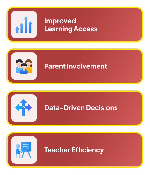Benefits Of Class On App School E-Learning Content System